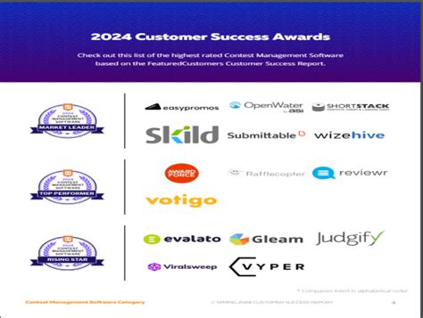 List of Top Contest Management Software 2024 .